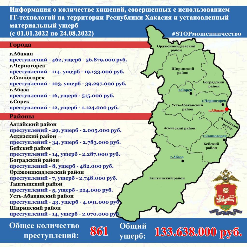 Жители Хакасии стали меньше доверять интернет-мошенникам