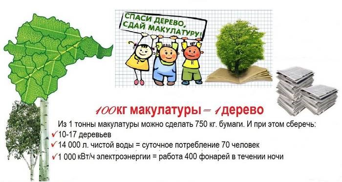 Экологическая акция «Сдай макулатуру – спаси дерево!» в Аскизском районе