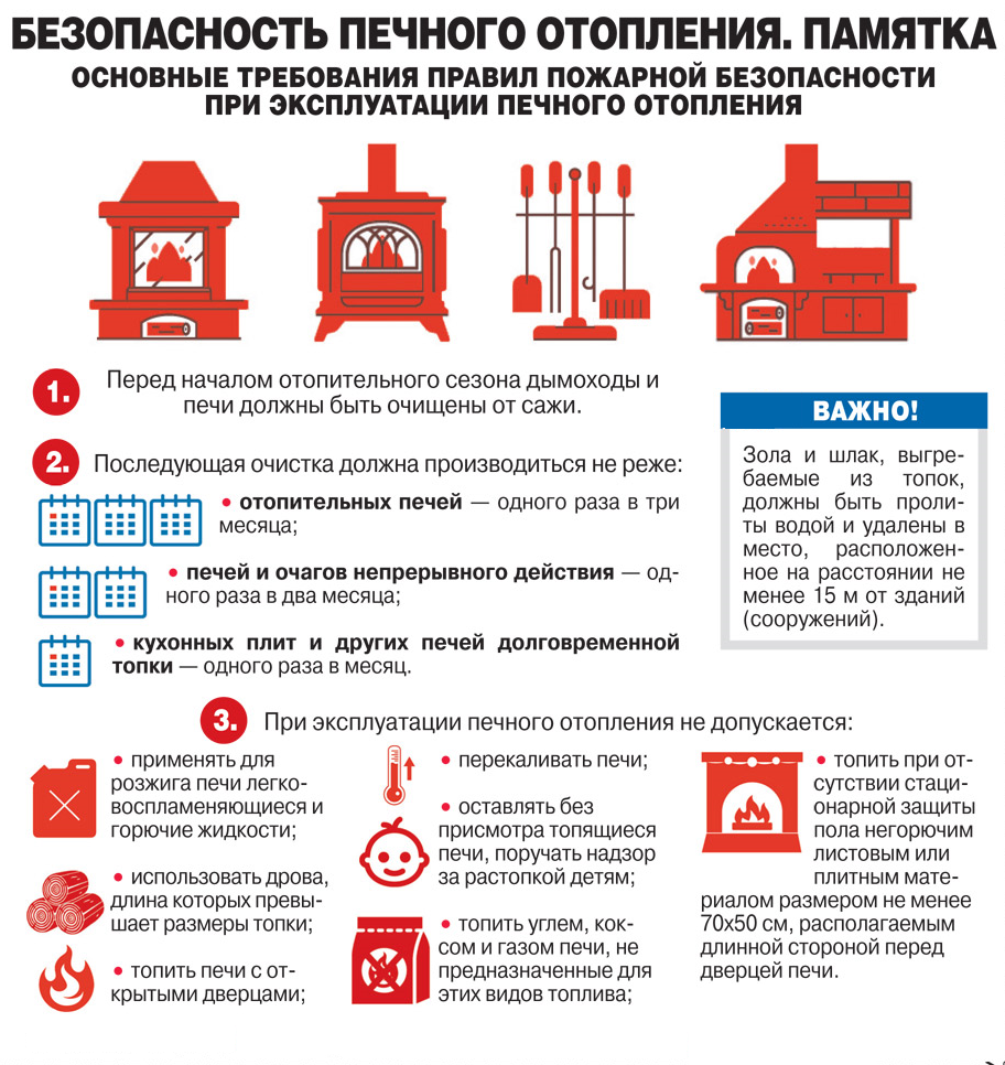 Правила пожарной безопасности  при эксплуатации печного отопления