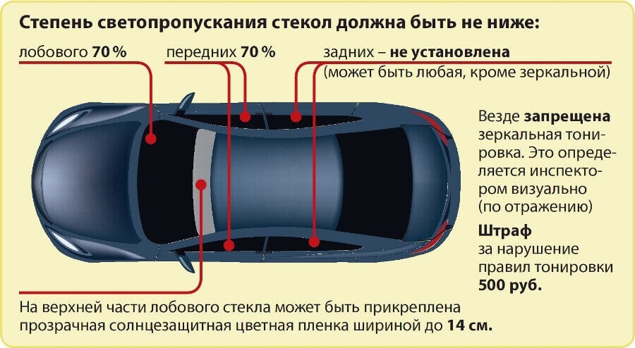 Тонировка должна быть законной