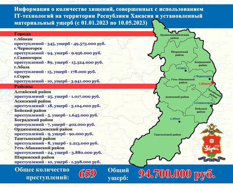 Об IT-мошенничестве в цифрах: продолжаем обманываться