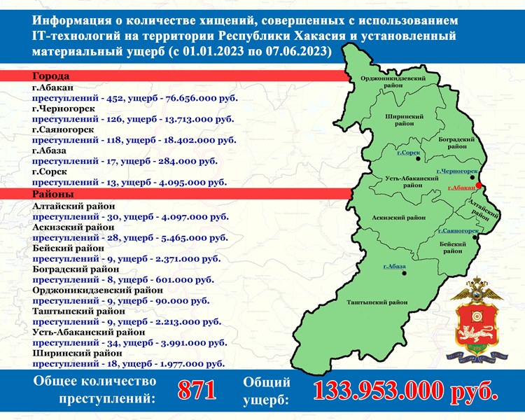 Об IT-мошенничестве в цифрах