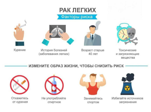 С 26 июня по 2 июля в Хакасии проводится неделя профилактики рака лёгких.