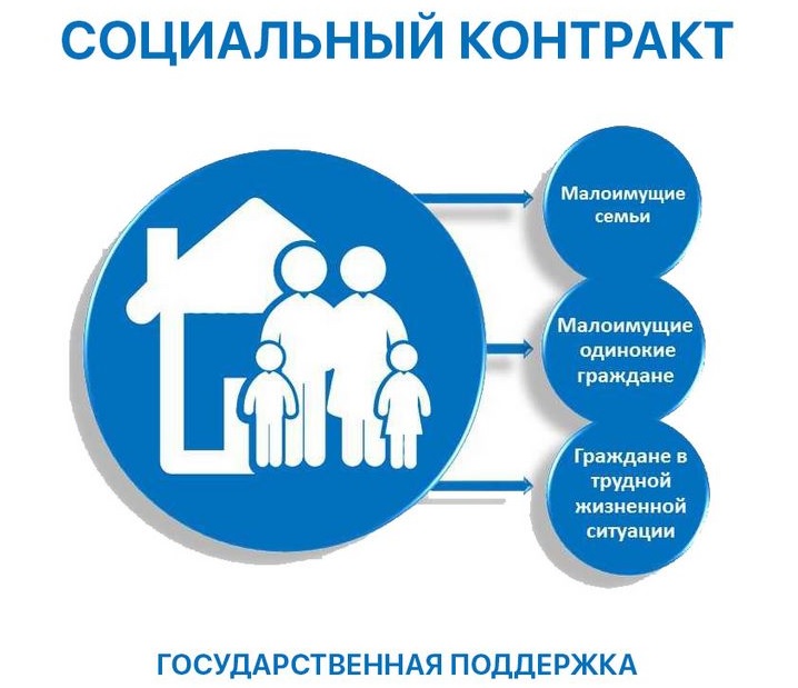 Минтруд Хакасии напоминает о действии социального контракта