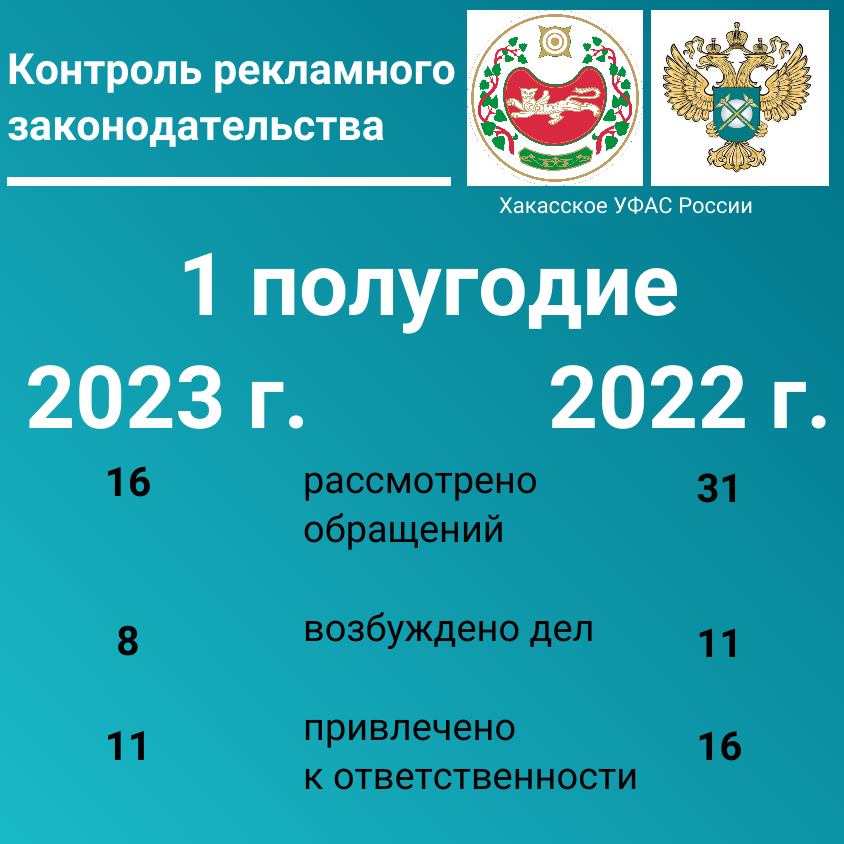Рекламодатели Хакасии стали меньше нарушать закон
