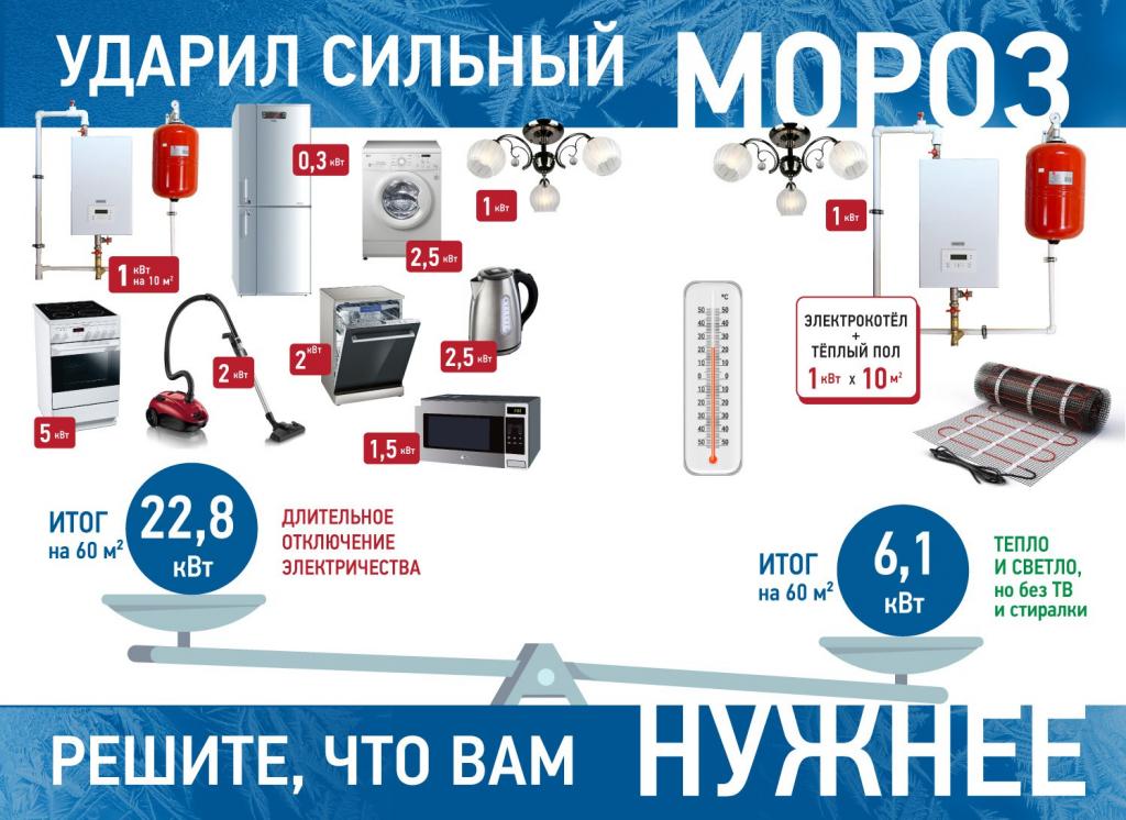 Энергетики просят экономнее расходовать энергию в период сильных морозов