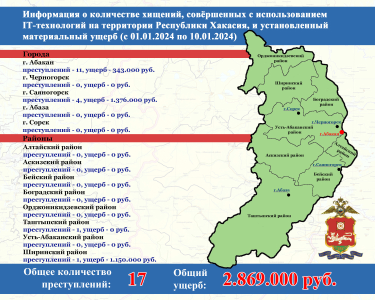 Об ИТ-мошенничестве в цифрах