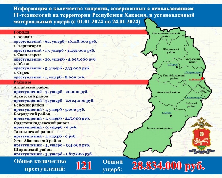 Мошенники не перестают обманывать жителей Хакасии