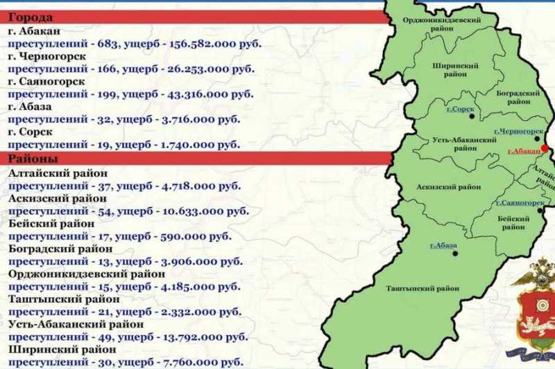 Почти 300 млн рублей забрали мошенники у жителей Хакасии