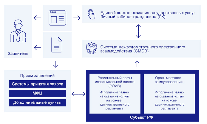 Информация о взаимодействии с ТО № 11 ГАУ РХ «МФЦ Хакасии» с.Аскиз при предоставлении государственных услуг в сфере миграции