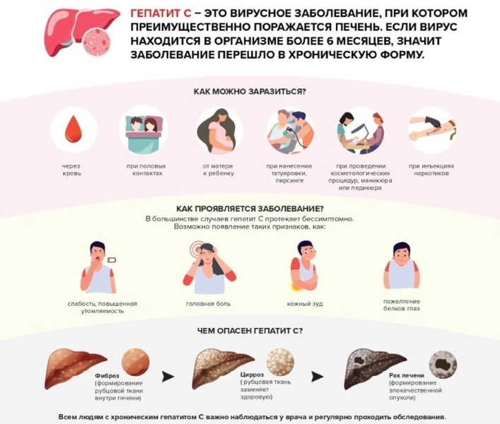 Гепатит С: что необходимо знать о вирусе