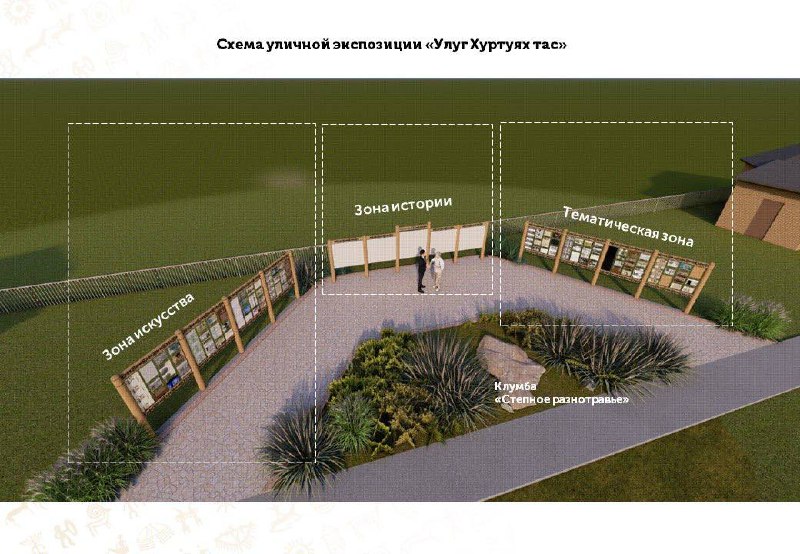На территории музея-заповедника «Хуртуях тас» в Аскизском районе началась активная фаза строительных работ по установке новой уличной экспозиции
